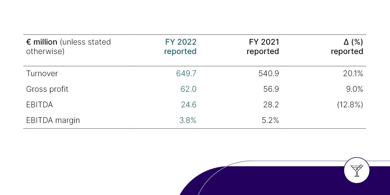 Results  2022B&S Liquors