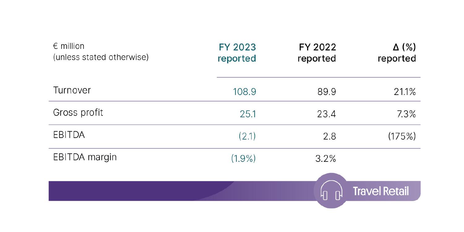 Results 2023 B&S Travel Retail